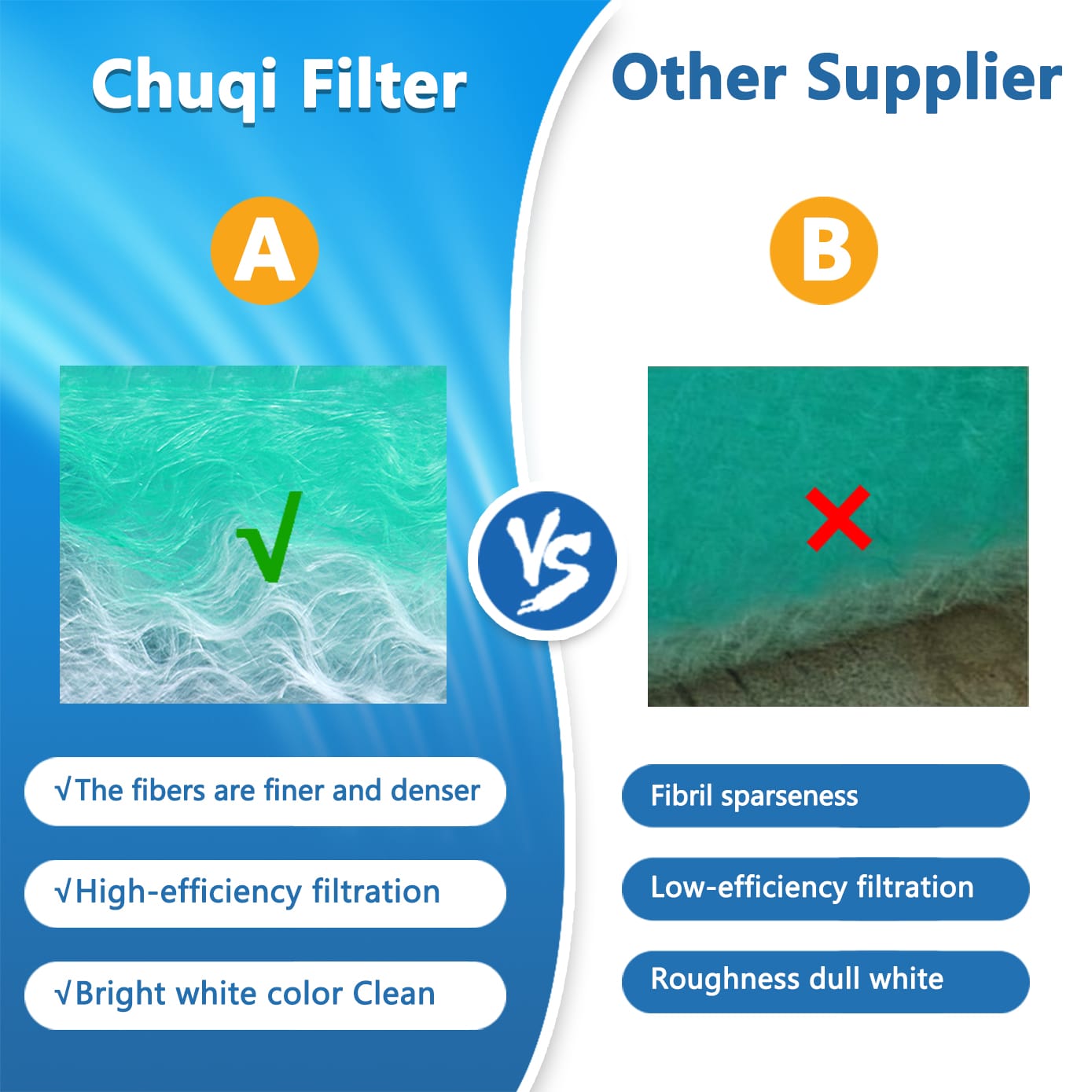Non-Shedding Synthetic Media: Preventing Costly Production Failures ceiling filter cotton