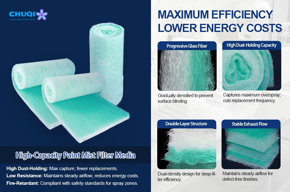 high capacity paint mist filter media rolls glass fiber